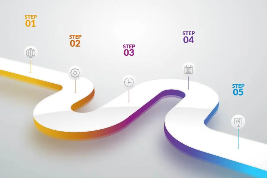 Illustration of a five-step curved process roadmap with colorful gradient highlights, representing a structured journey or workflow improvement path, used to convey stages of internal efficiency.
