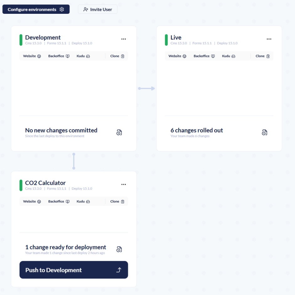 umbraco cloud environments