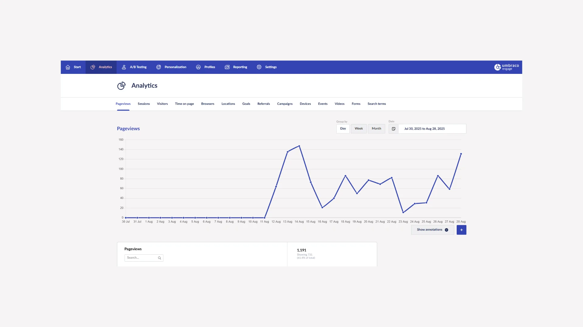 Unlocking the power of personalisation with Umbraco Engage