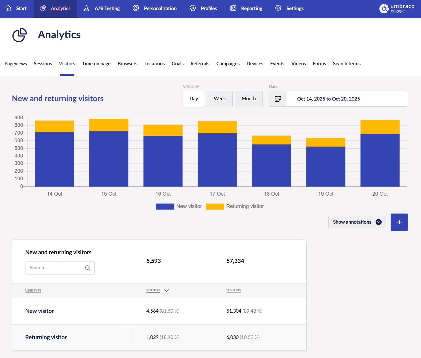 Analytics dashboard showing a stacked bar chart of new and returning visitors from October 14-20, 2025, with a data table below displaying visitor type breakdowns: 4,564 new visitors (81.60%) and 1,029 returning visitors (18.40%) across 51,304 and 6,030 sessions respectively.