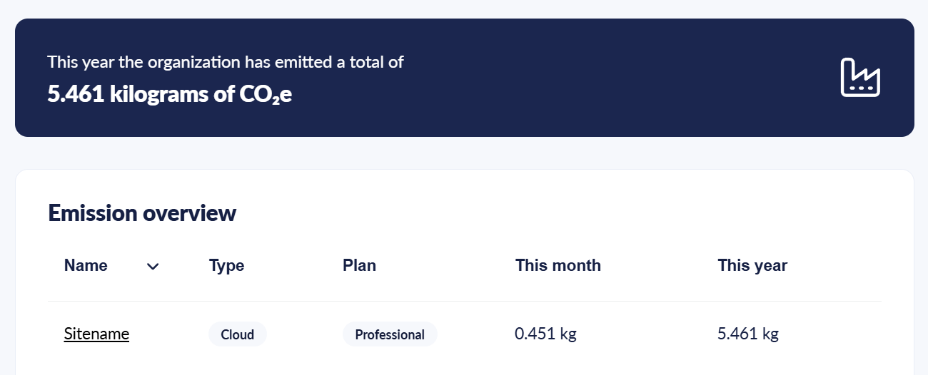 umbraco cloud sustainability reporting