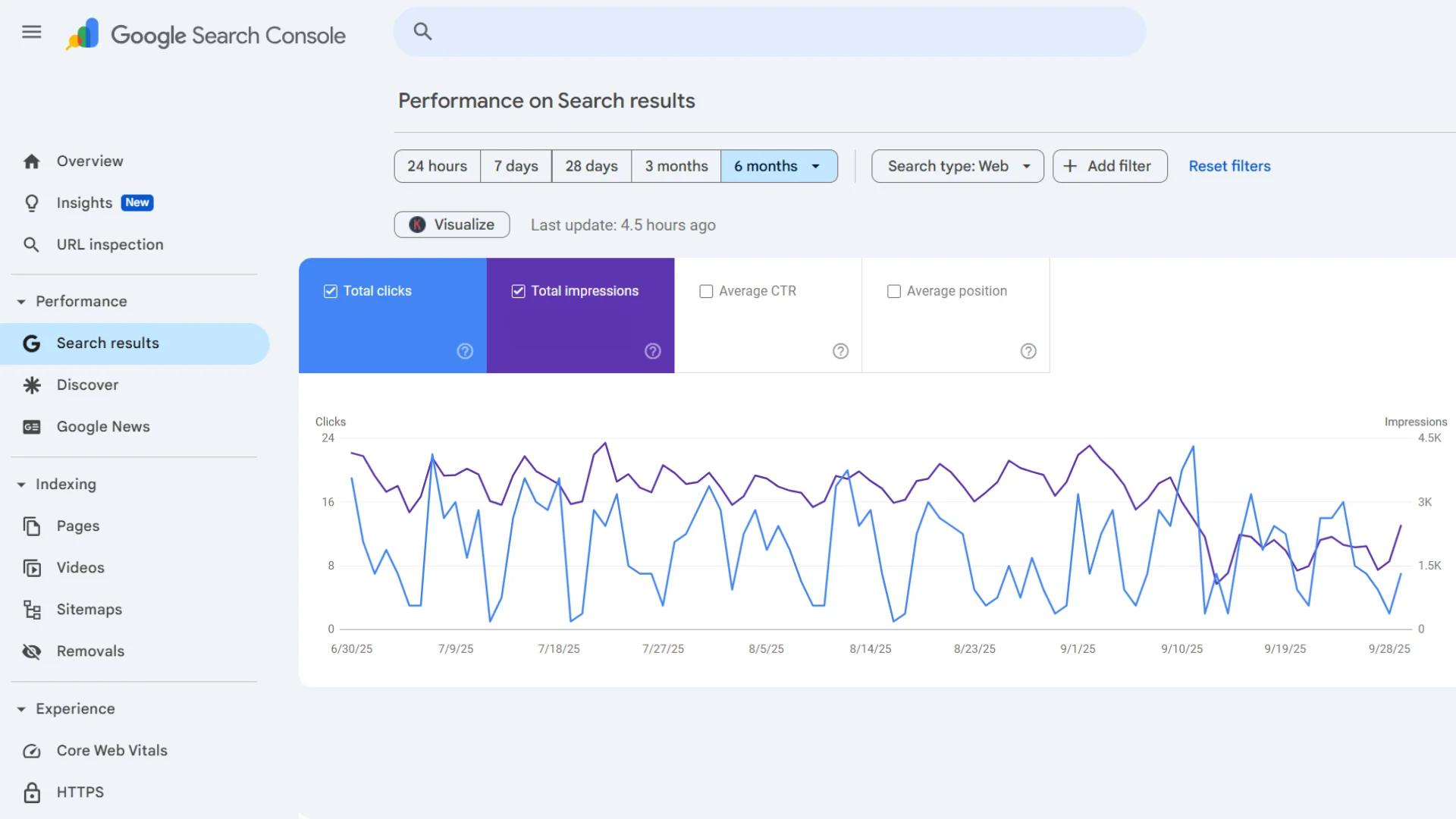 Google Search Console performance dashboard showing a sharp drop in impressions after 10 September 2025, with clicks remaining stable.