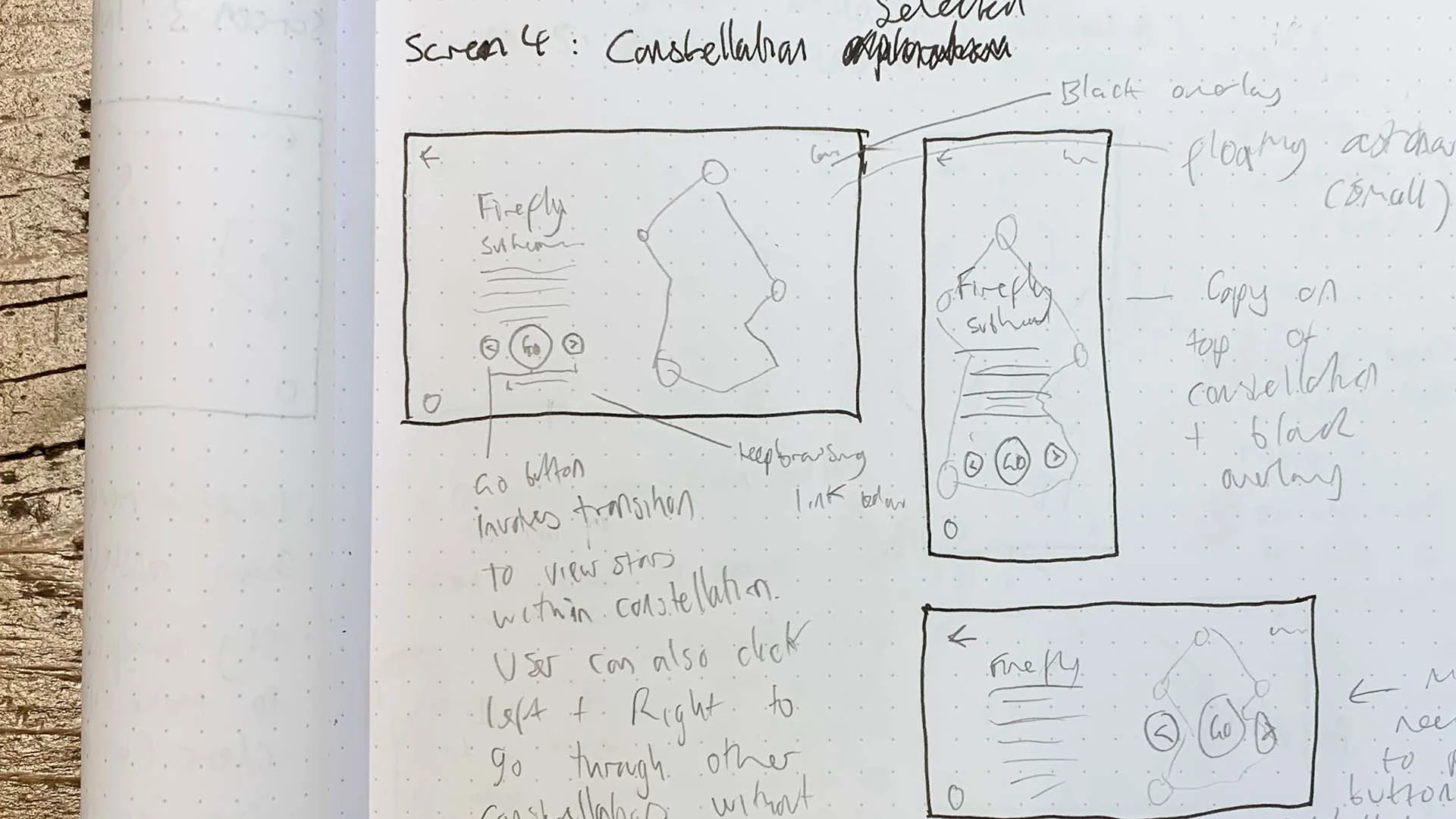 Sketch of ideas of how the Lonely Not Alone screens would look